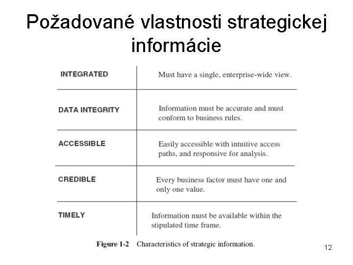Požadované vlastnosti strategickej informácie 12 