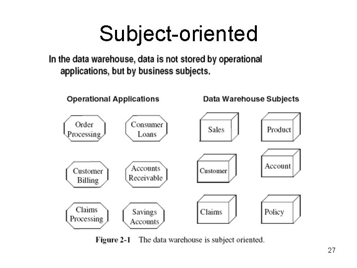 Subject-oriented 27 