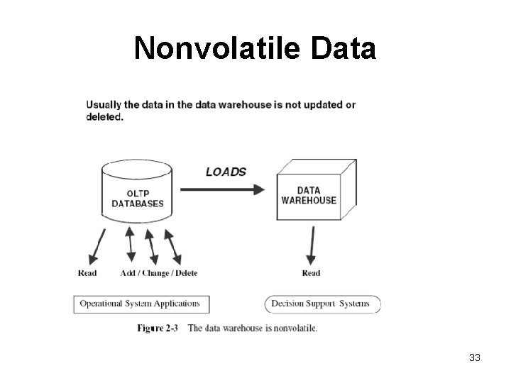 Nonvolatile Data 33 