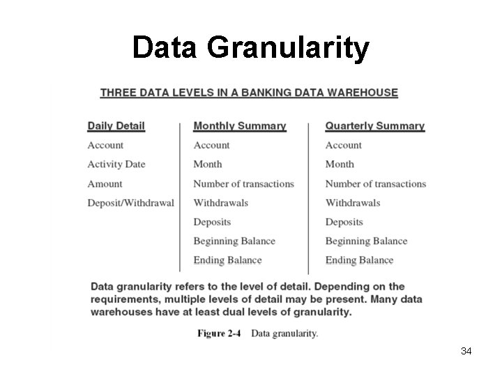 Data Granularity 34 