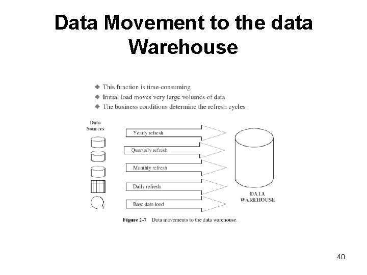 Data Movement to the data Warehouse 40 