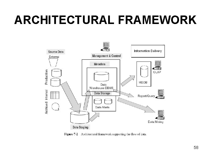 ARCHITECTURAL FRAMEWORK 58 