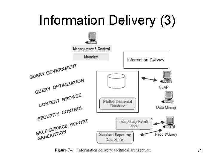 Information Delivery (3) 71 