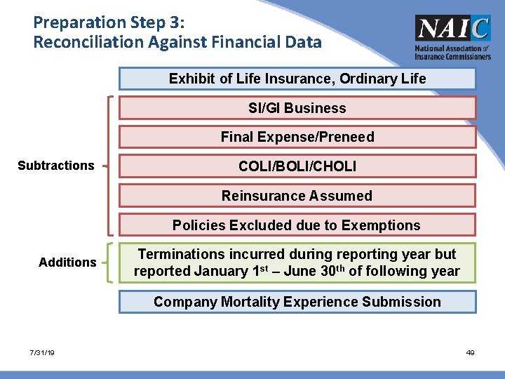 Preparation Step 3: Reconciliation Against Financial Data Exhibit of Life Insurance, Ordinary Life SI/GI Preparation Step 3: Reconciliation Against Financial Data Exhibit of Life Insurance, Ordinary Life SI/GI