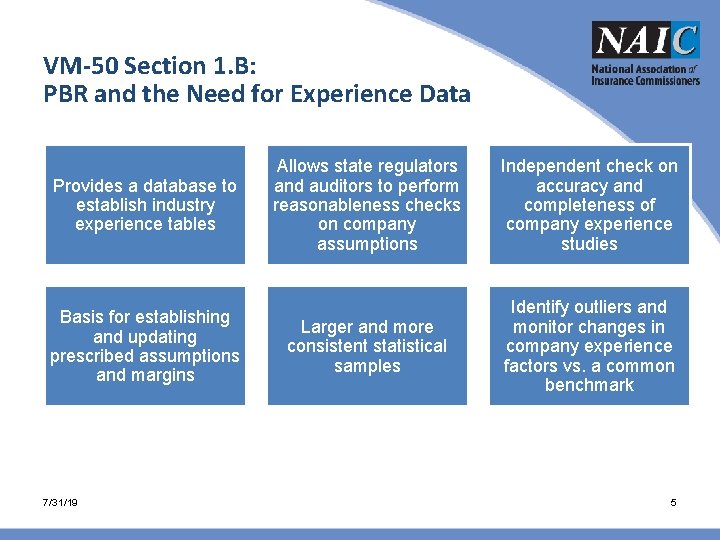 VM-50 Section 1. B: PBR and the Need for Experience Data Provides a database VM-50 Section 1. B: PBR and the Need for Experience Data Provides a database