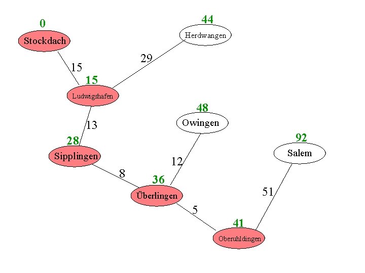 44 0 Herdwangen Stockdach 15 29 15 Ludwigshafen 48 Owingen 13 92 28 Sipplingen