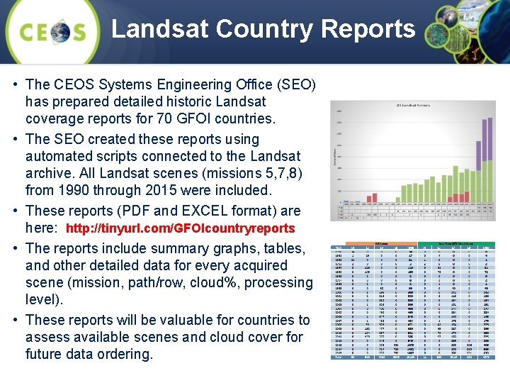 Landsat Country Reports • The CEOS Systems Engineering Office (SEO) has prepared detailed historic