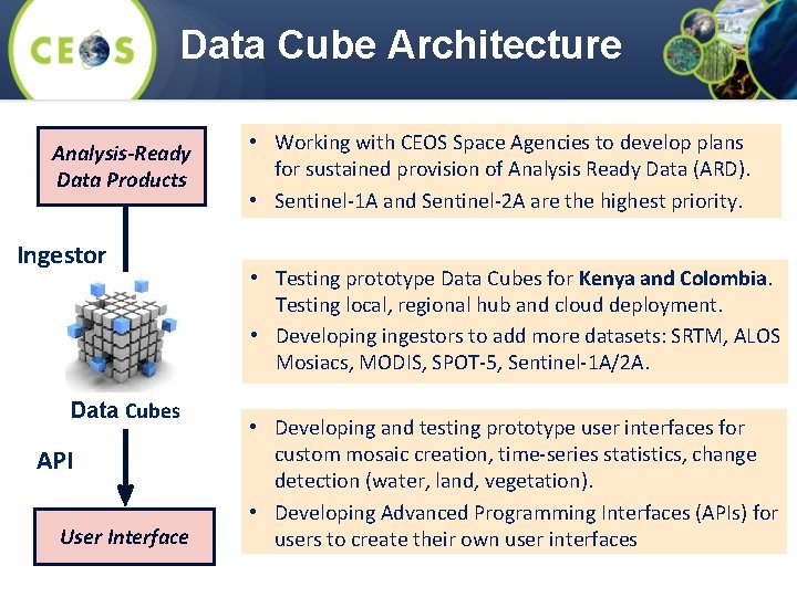 Data Cube Architecture Analysis-Ready Data Products Ingestor Data Cubes API User Interface • Working