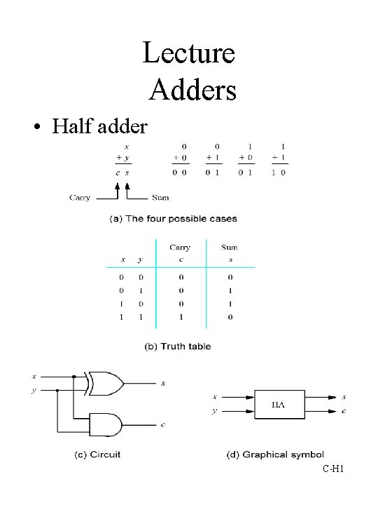 Lecture Adders • Half adder C-H 1 