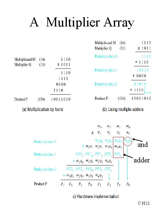 A Multiplier Array and adder C-H 12 