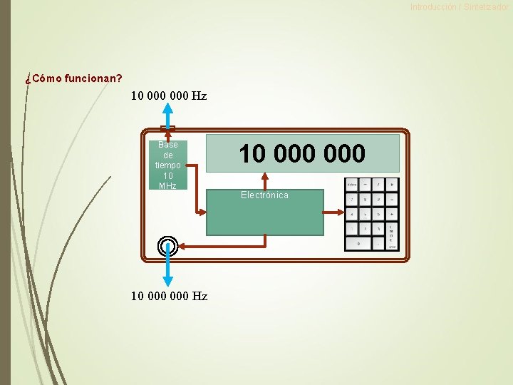 Introducción / Sintetizador ¿Cómo funcionan? 10 000 Hz Base de tiempo 10 MHz 10