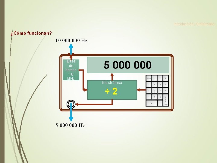 Introducción / Sintetizador ¿Cómo funcionan? 10 000 Hz Base de tiempo 10 MHz 5 Introducción / Sintetizador ¿Cómo funcionan? 10 000 Hz Base de tiempo 10 MHz 5