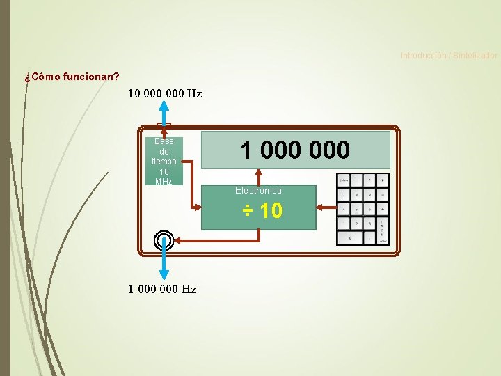 Introducción / Sintetizador ¿Cómo funcionan? 10 000 Hz Base de tiempo 10 MHz 1