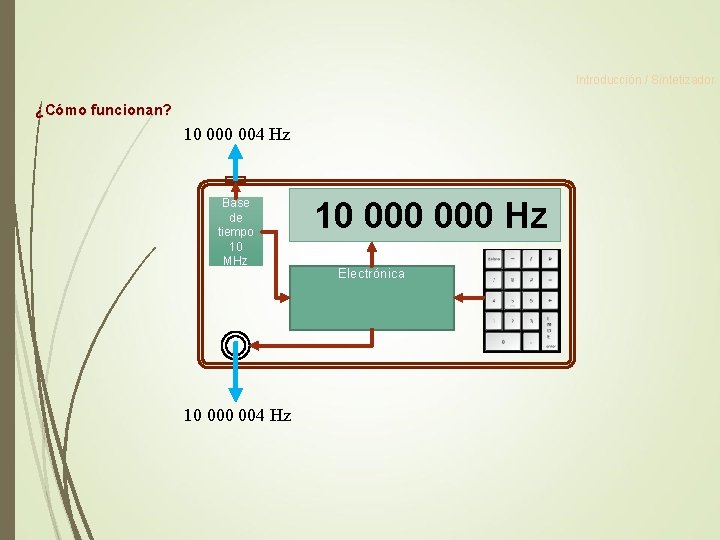 Introducción / Sintetizador ¿Cómo funcionan? 10 004 Hz Base de tiempo 10 MHz 10 Introducción / Sintetizador ¿Cómo funcionan? 10 004 Hz Base de tiempo 10 MHz 10