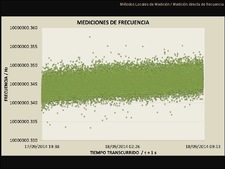 Métodos Locales de Medición / Medición directa de frecuencia 