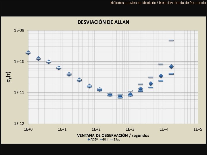 Métodos Locales de Medición / Medición directa de frecuencia 