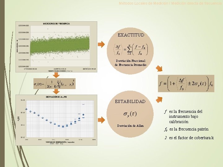 Métodos Locales de Medición / Medición directa de frecuencia EXACTITUD Desviación Fraccional de Frecuencia Métodos Locales de Medición / Medición directa de frecuencia EXACTITUD Desviación Fraccional de Frecuencia