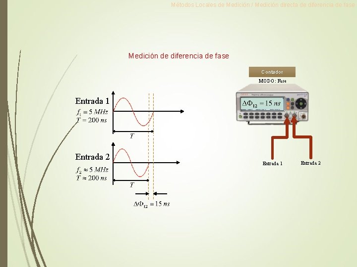 Métodos Locales de Medición / Medición directa de diferencia de fase Medición de diferencia