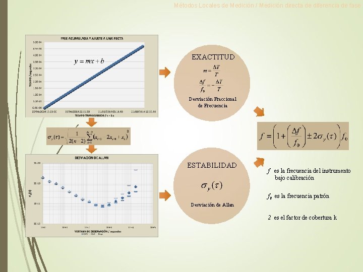Métodos Locales de Medición / Medición directa de diferencia de fase EXACTITUD Desviación Fraccional Métodos Locales de Medición / Medición directa de diferencia de fase EXACTITUD Desviación Fraccional