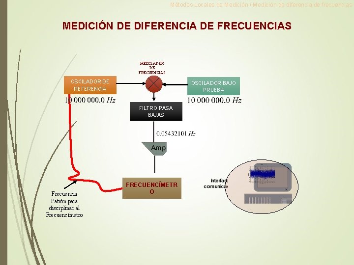 Métodos Locales de Medición / Medición de diferencia de frecuencias MEDICIÓN DE DIFERENCIA DE Métodos Locales de Medición / Medición de diferencia de frecuencias MEDICIÓN DE DIFERENCIA DE