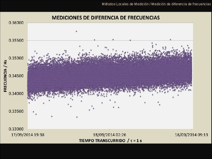 Métodos Locales de Medición / Medición de diferencia de frecuencias 