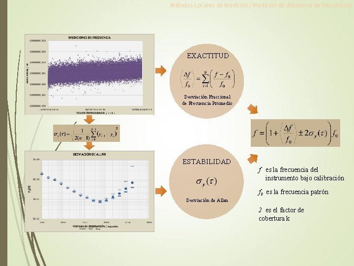 Métodos Locales de Medición / Medición de diferencia de frecuencias EXACTITUD Desviación Fraccional de