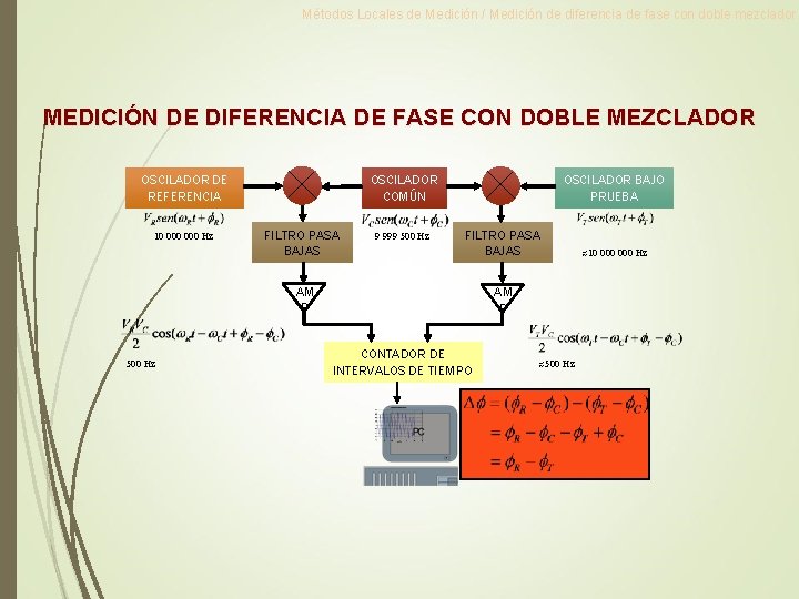 Métodos Locales de Medición / Medición de diferencia de fase con doble mezclador MEDICIÓN Métodos Locales de Medición / Medición de diferencia de fase con doble mezclador MEDICIÓN