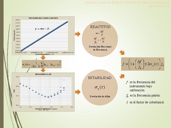 Métodos Locales de Medición / Medición de diferencia de fase con doble mezclador EXACTITUD