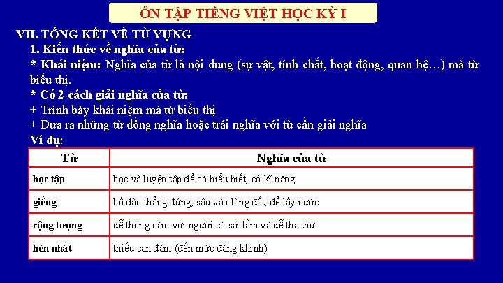 ÔN TẬP TIẾNG VIỆT HỌC KỲ I VII. TỔNG KẾT VỀ TỪ VỰNG 1.