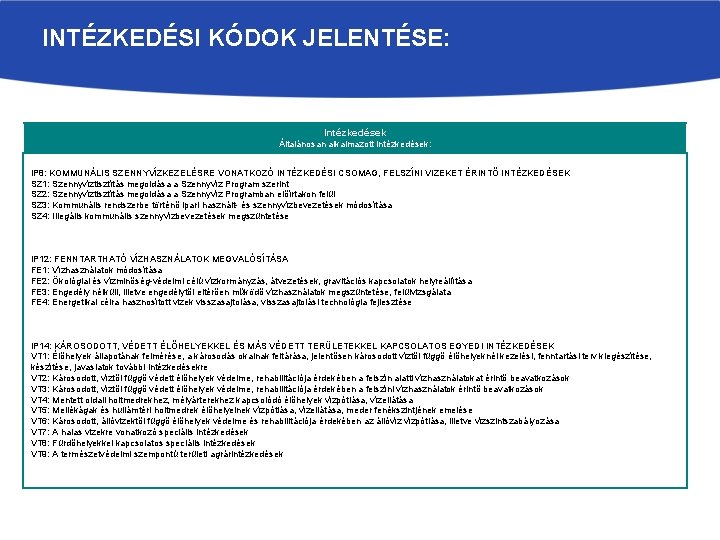 INTÉZKEDÉSI KÓDOK JELENTÉSE: Intézkedések Általánosan alkalmazott intézkedések: IP 8: KOMMUNÁLIS SZENNYVÍZKEZELÉSRE VONATKOZÓ INTÉZKEDÉSI CSOMAG,