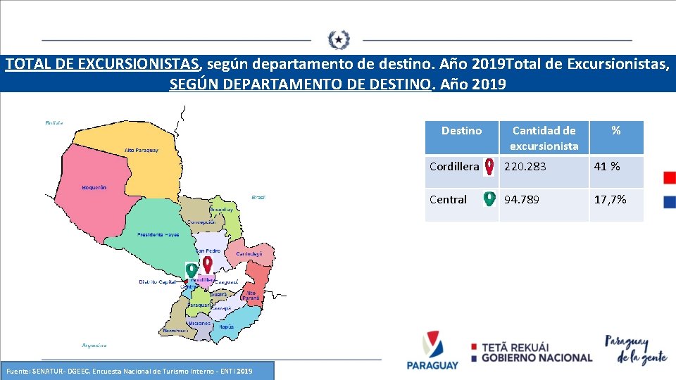 TOTAL DE EXCURSIONISTAS, según departamento de destino. Año 2019 Total de Excursionistas, SEGÚN DEPARTAMENTO