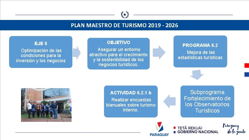 PLAN MAESTRO DE TURISMO 2019 - 2026 EJE 6 OBJETIVO Optimización de las condiciones