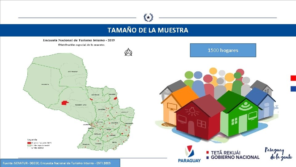 TAMAÑO DE LA MUESTRA 1500 hogares Fuente: SENATUR- DGEEC, Encuesta Nacional de Turismo Interno