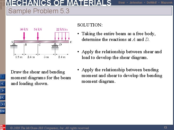 Fifth Edition MECHANICS OF MATERIALS Beer • Johnston • De. Wolf • Mazurek Sample