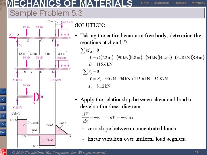 Fifth Edition MECHANICS OF MATERIALS Beer • Johnston • De. Wolf • Mazurek Sample