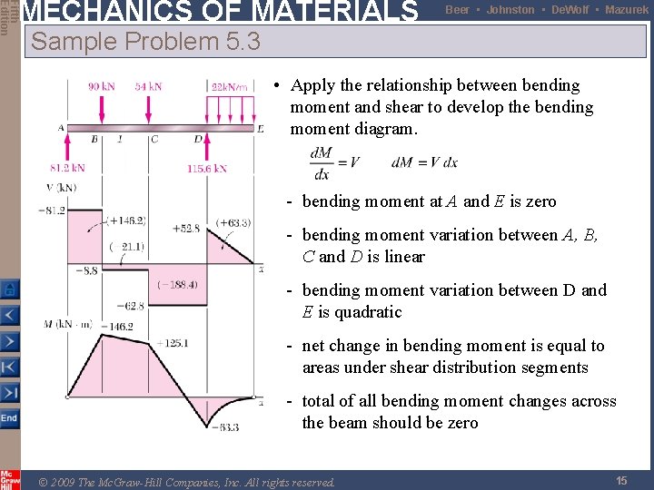 Fifth Edition MECHANICS OF MATERIALS Beer • Johnston • De. Wolf • Mazurek Sample