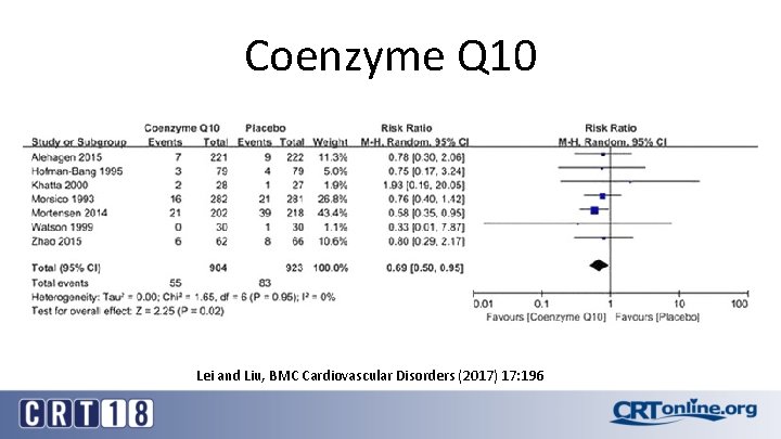 Coenzyme Q 10 Lei and Liu, BMC Cardiovascular Disorders (2017) 17: 196 