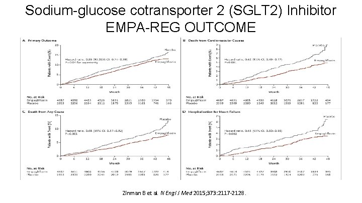 Sodium-glucose cotransporter 2 (SGLT 2) Inhibitor EMPA-REG OUTCOME Zinman B et al. N Engl