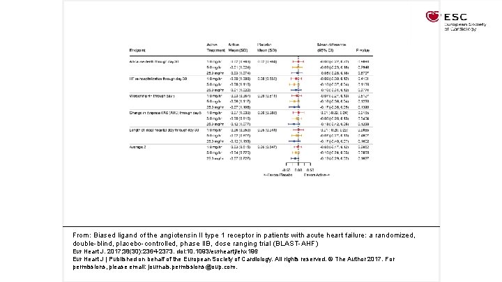 From: Biased ligand of the angiotensin II type 1 receptor in patients with acute