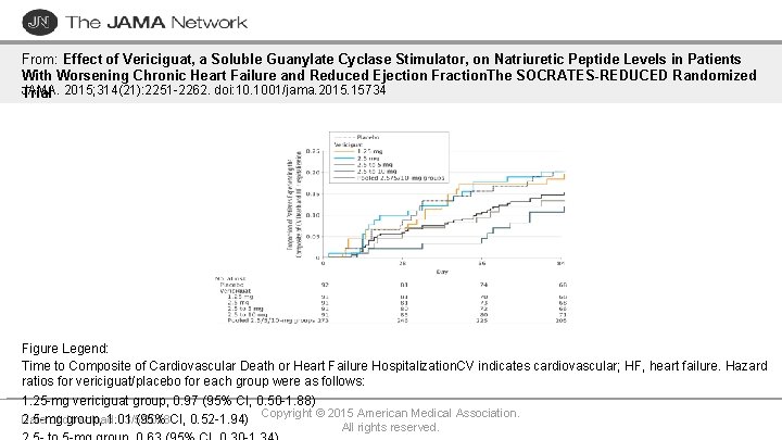 From: Effect of Vericiguat, a Soluble Guanylate Cyclase Stimulator, on Natriuretic Peptide Levels in