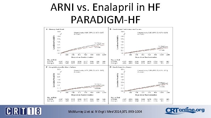 ARNI vs. Enalapril in HF PARADIGM-HF Mc. Murray JJ et al. N Engl J