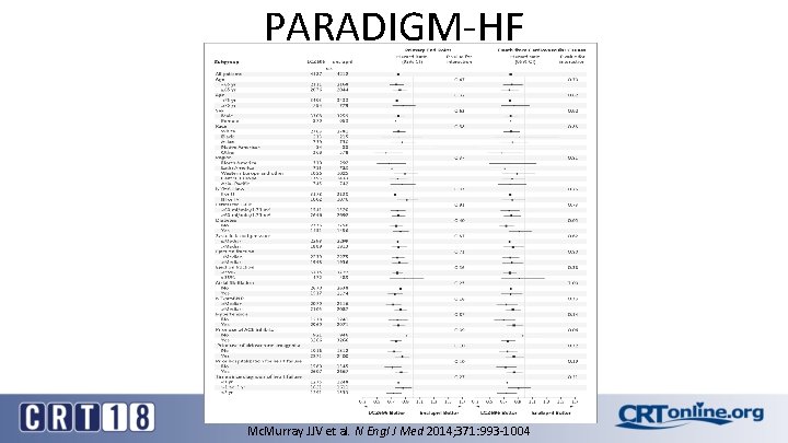 PARADIGM-HF Mc. Murray JJV et al. N Engl J Med 2014; 371: 993 -1004