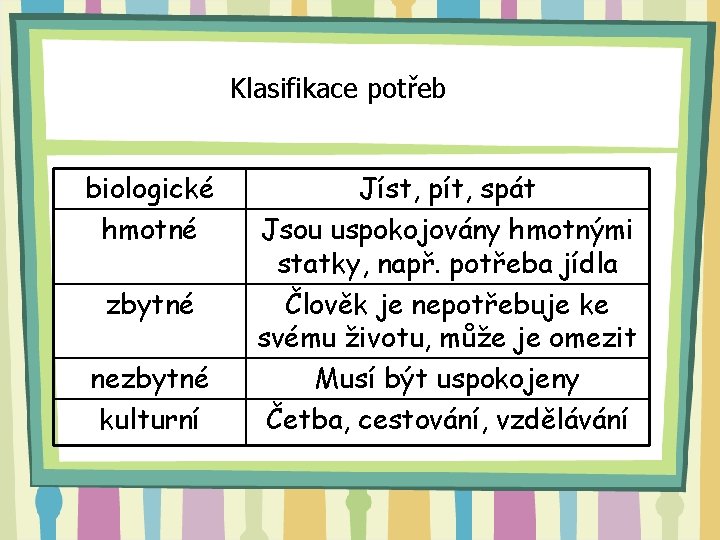 Klasifikace potřeb biologické hmotné zbytné nezbytné kulturní Jíst, pít, spát Jsou uspokojovány hmotnými statky,