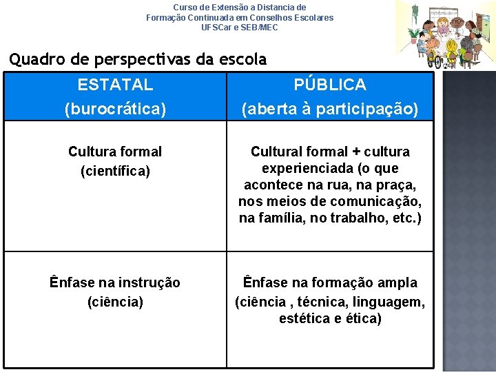 Curso de Extensão a Distancia de Formação Continuada em Conselhos Escolares UFSCar e SEB/MEC