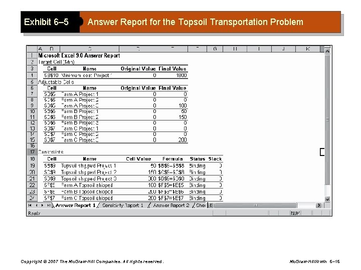 Exhibit 6– 5 Answer Report for the Topsoil Transportation Problem Copyright © 2007 The