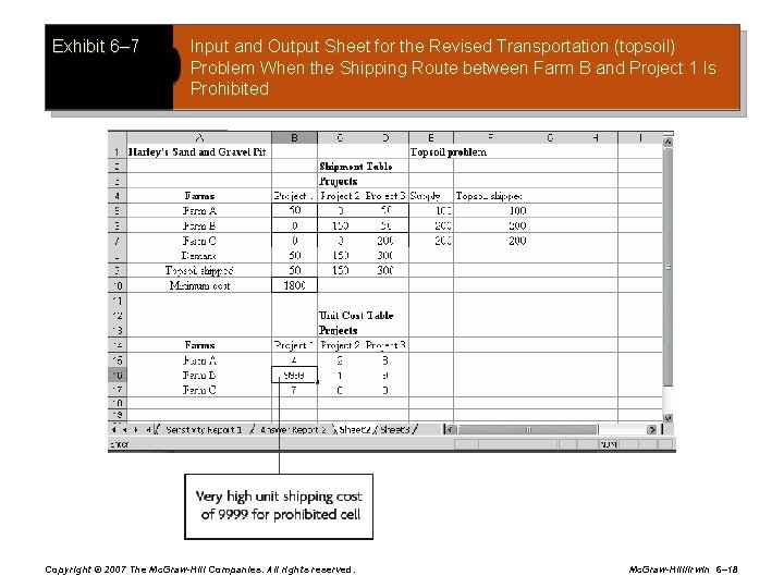 Exhibit 6– 7 Input and Output Sheet for the Revised Transportation (topsoil) Problem When