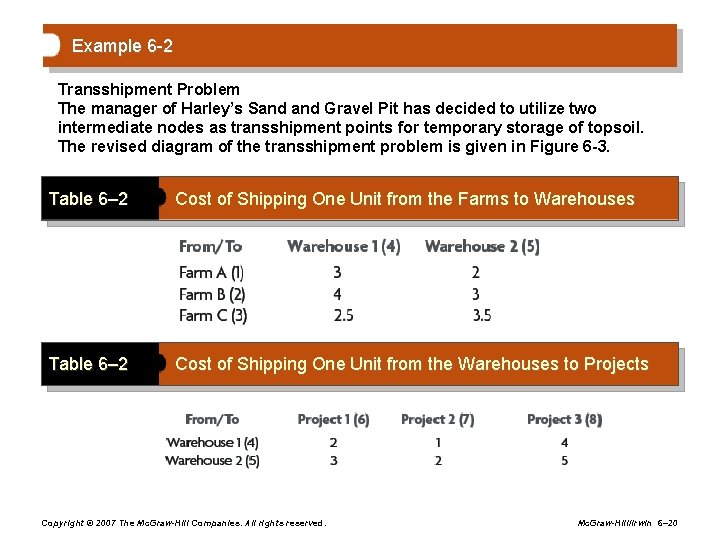 Example 6 -2 Transshipment Problem The manager of Harley’s Sand Gravel Pit has decided