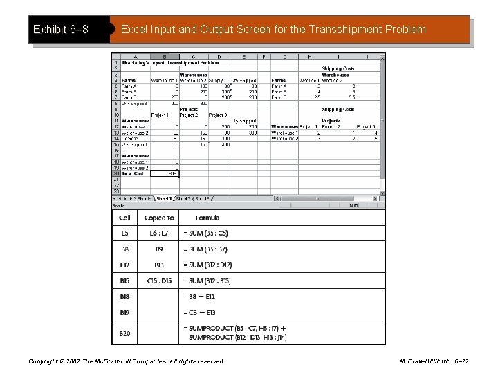 Exhibit 6– 8 Excel Input and Output Screen for the Transshipment Problem Copyright ©