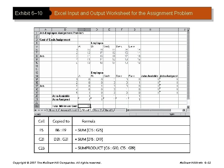 Exhibit 6– 10 Excel Input and Output Worksheet for the Assignment Problem Copyright ©