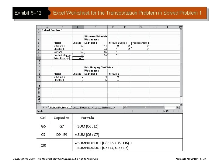 Exhibit 6– 12 Excel Worksheet for the Transportation Problem in Solved Problem 1 Copyright